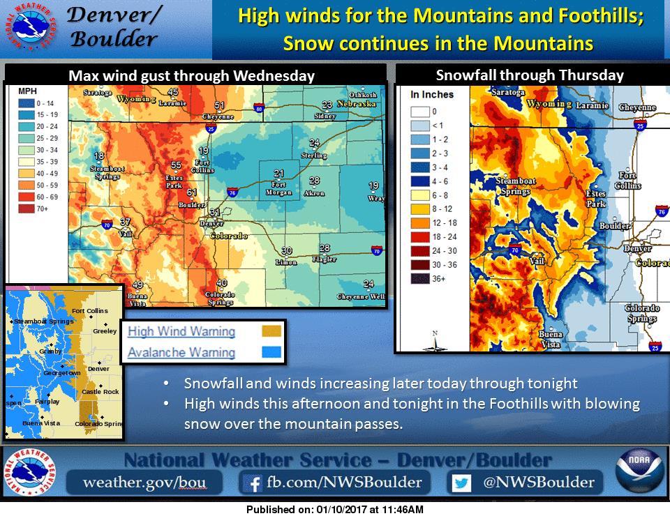 Colorado has snow and avalanche warnings. Image: NOAA Boulder, CO Today