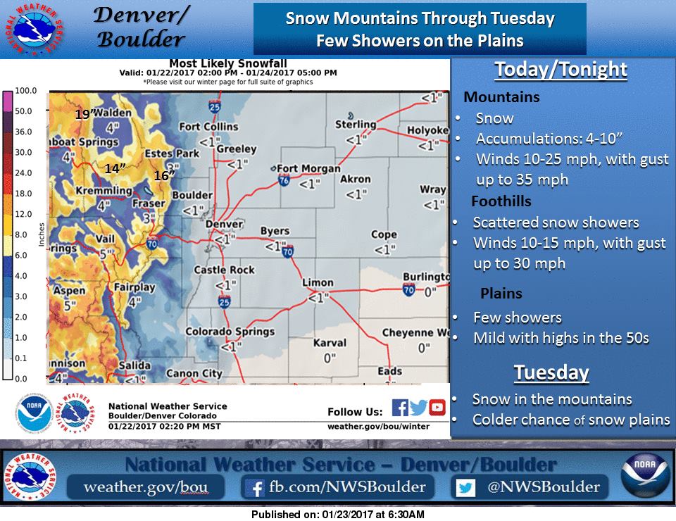 Western Colorado is going to get dumped on. Image: NOAA Boulder, CO Today