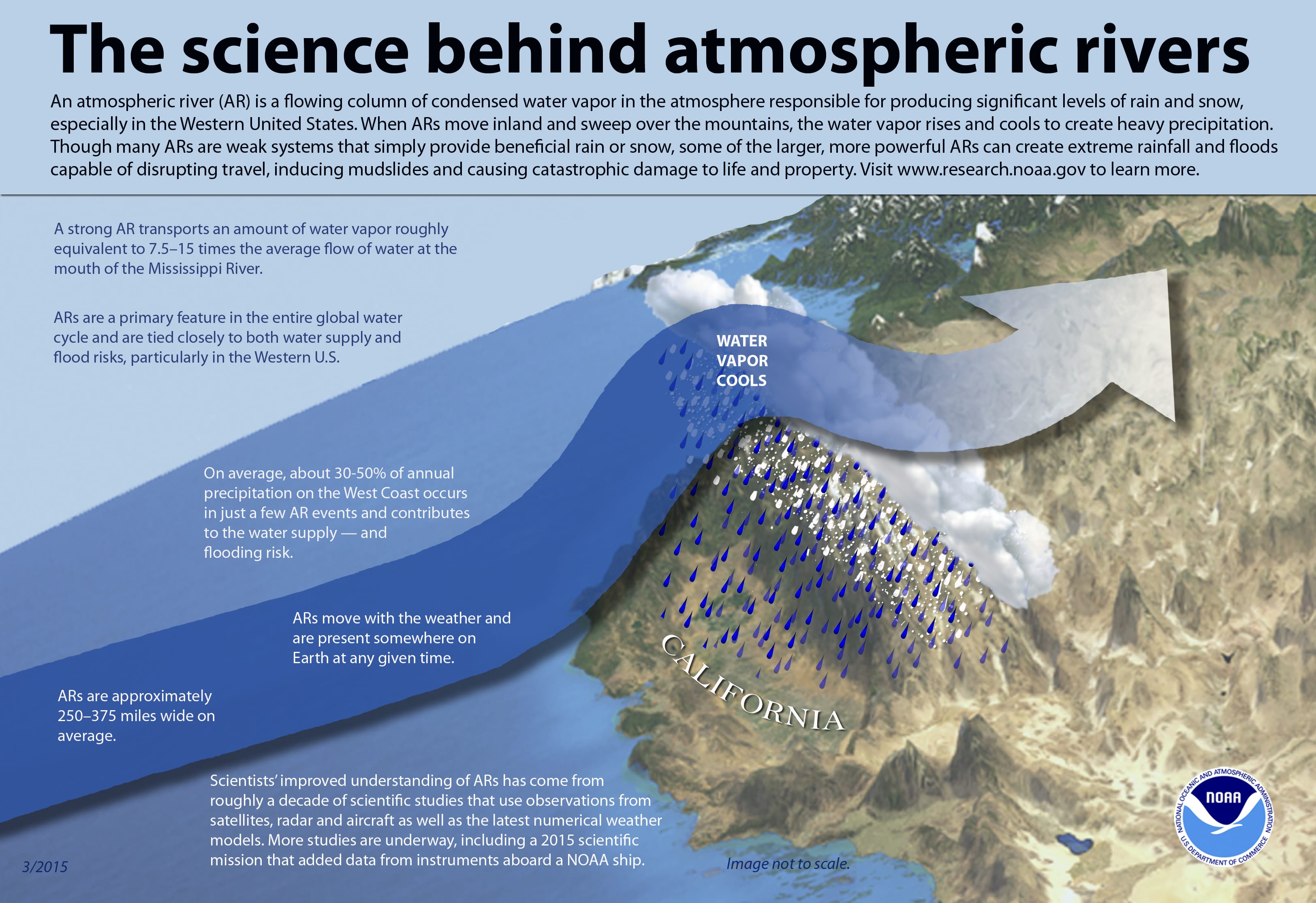 image: noaa