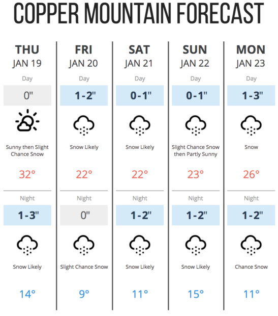 image: copper mountain/opensnow