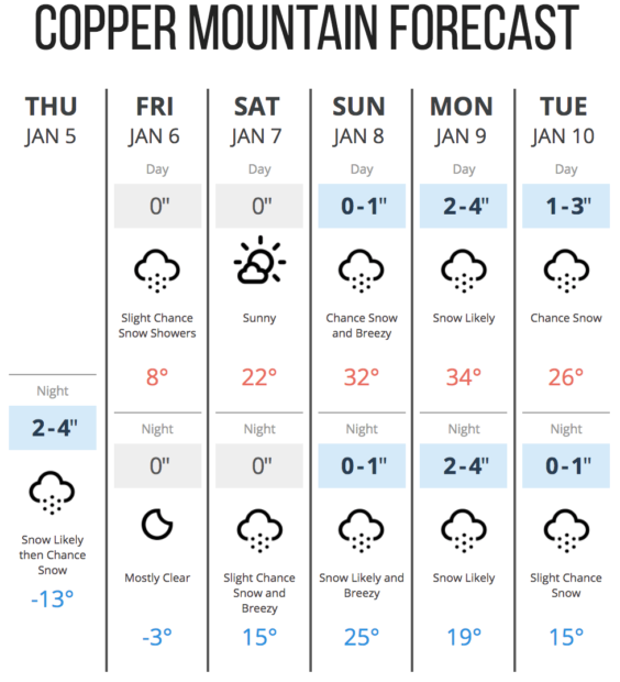 image: Copper Mountain/Opensnow, today
