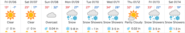 image: WeatherUnderground, today