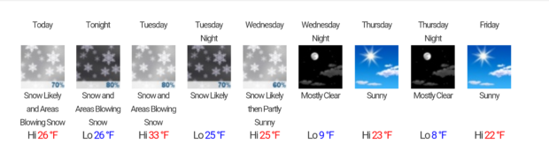 forcast