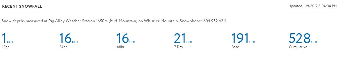 snow-totals