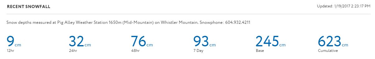 snow totals