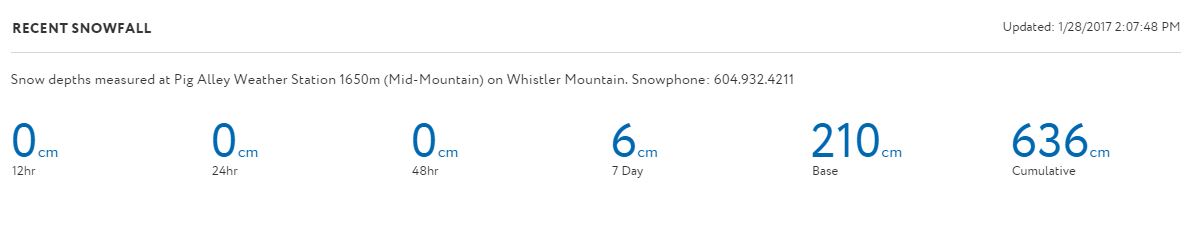 snow totals