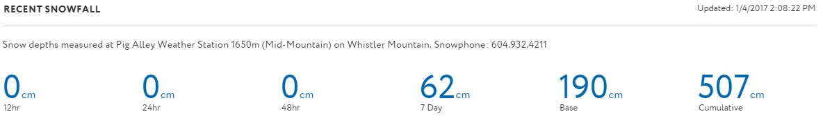 snow-totals