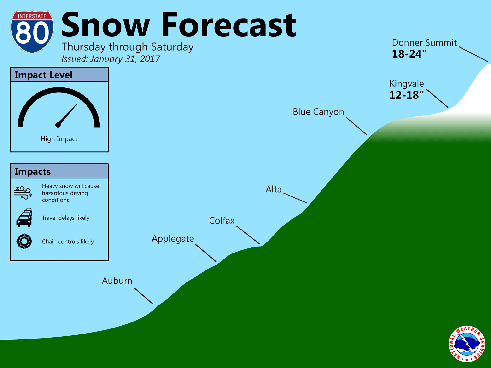 Donner Pass Forecast. Image: NOAA Sacramento, CA