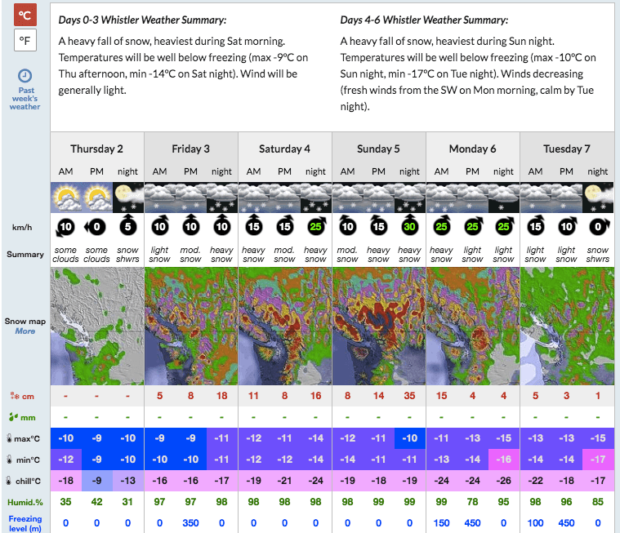image: snow-forecast.com