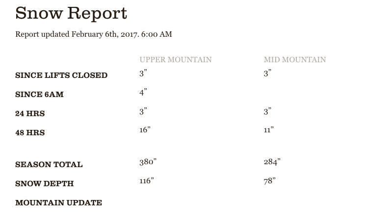 Jackson snowfall totals. image: jackson hole