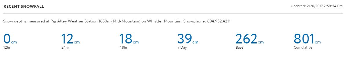 snow totals