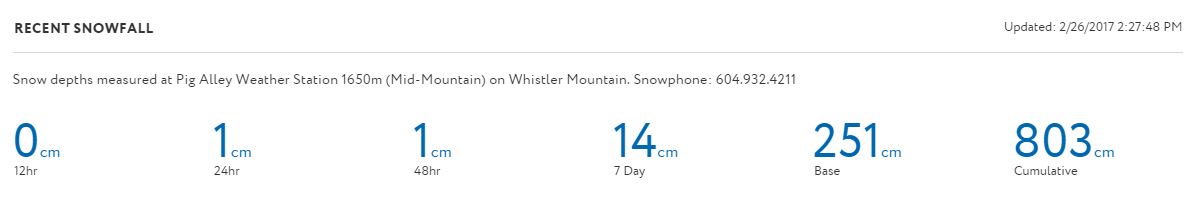 snow totals