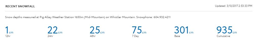 snow totals