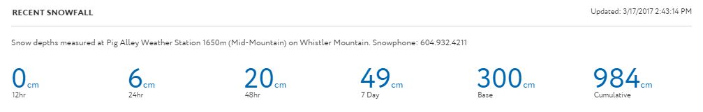 snow totals