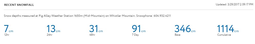 snow totals