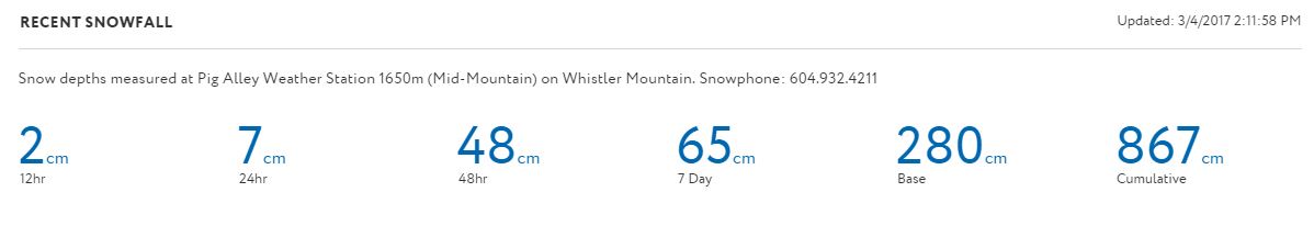 snow totals