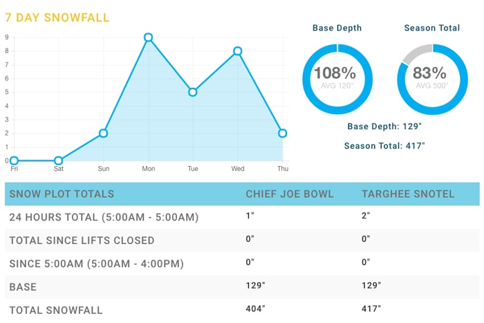targhee report