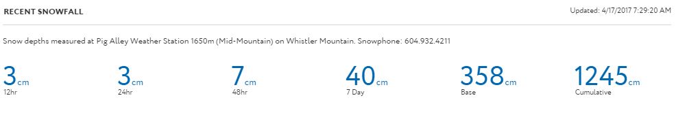 snow totals