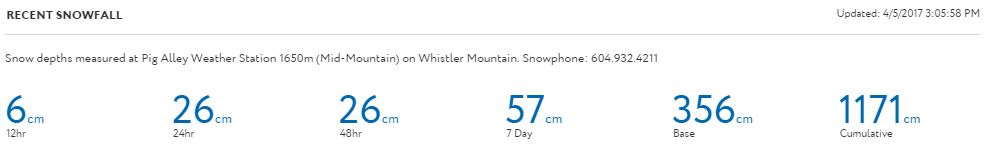 snow totals