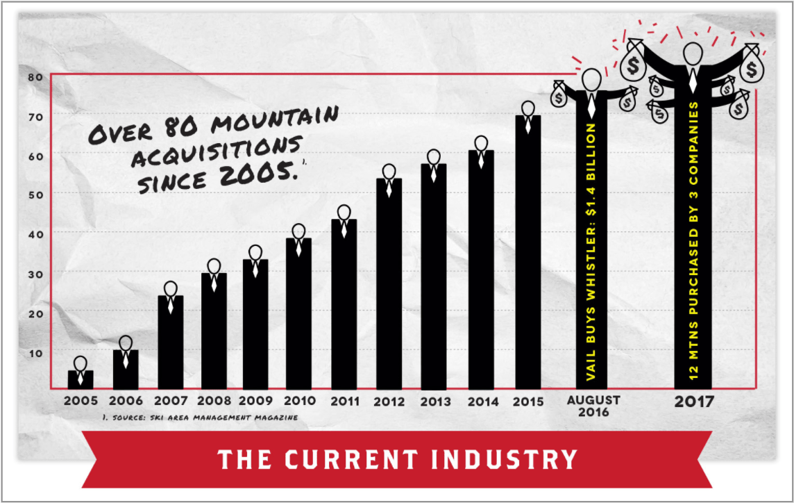 red mountain resort, bc, canada, crowdfunding, acquisitions, vail, aspen, squaw