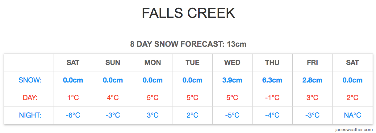 Falls Creek, Australia, blizzard of oz