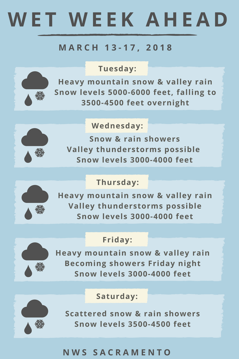 california, winter storm warning, avalanche warning