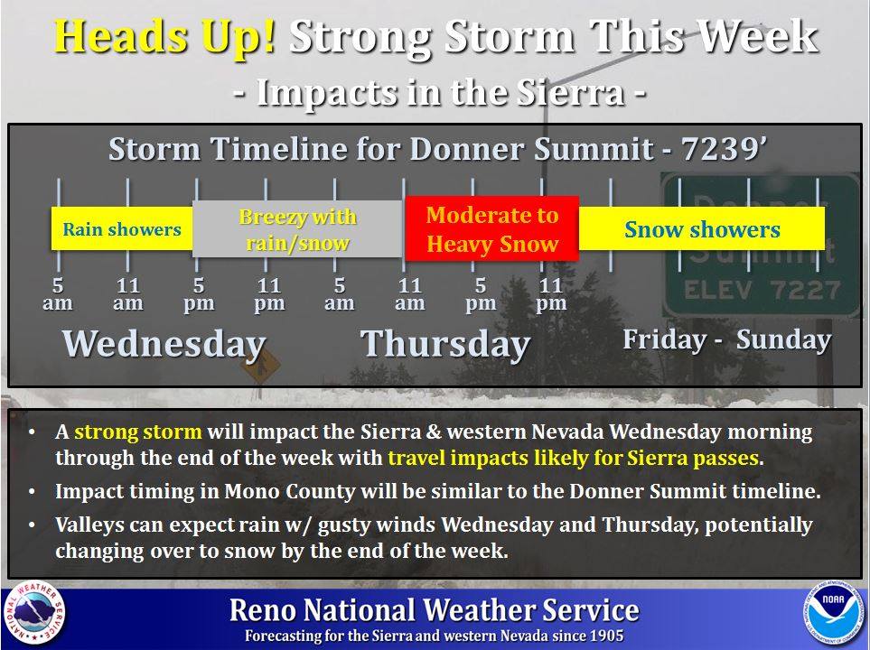 california, noaa, nws, storm