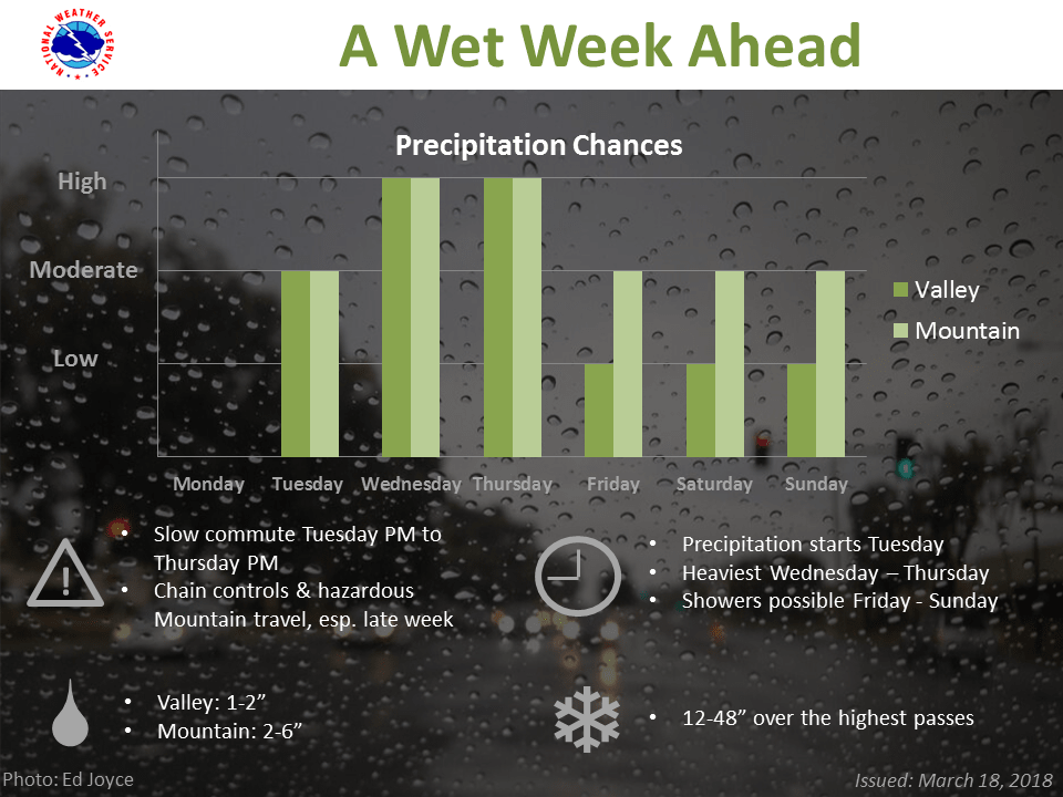 california, noaa, nws, storm, sierras