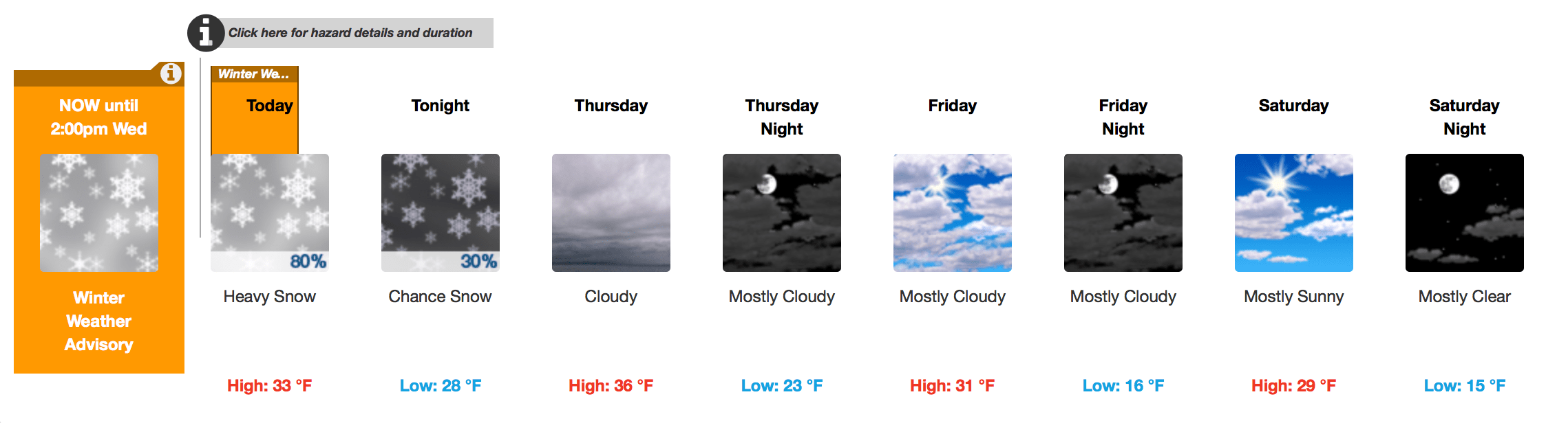nor'easter
