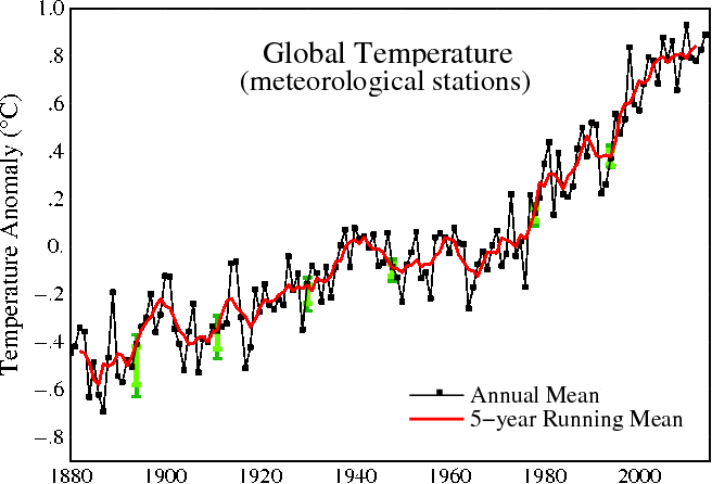 arctic, sea ice, nasa, shrinking, climate change, global warming
