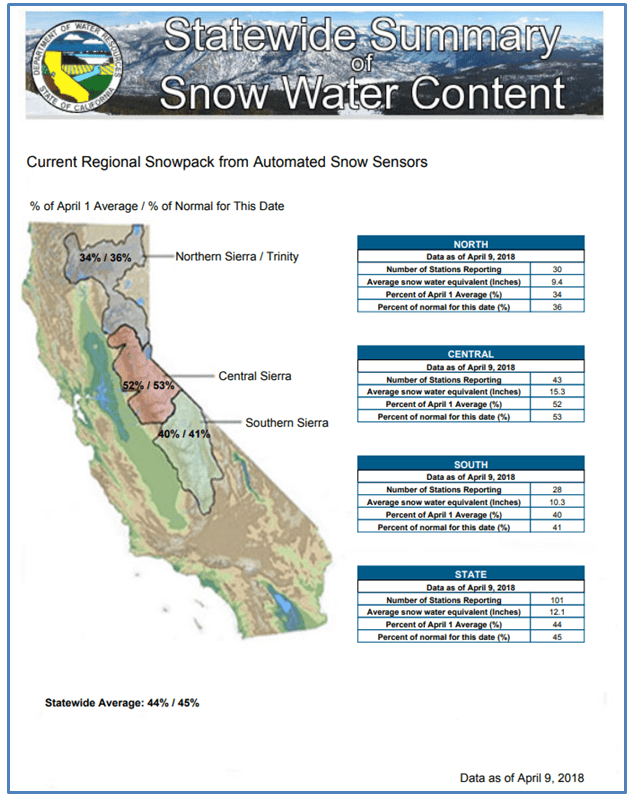 snowpack, california,