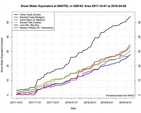 gnfac, snowpack, Montana
