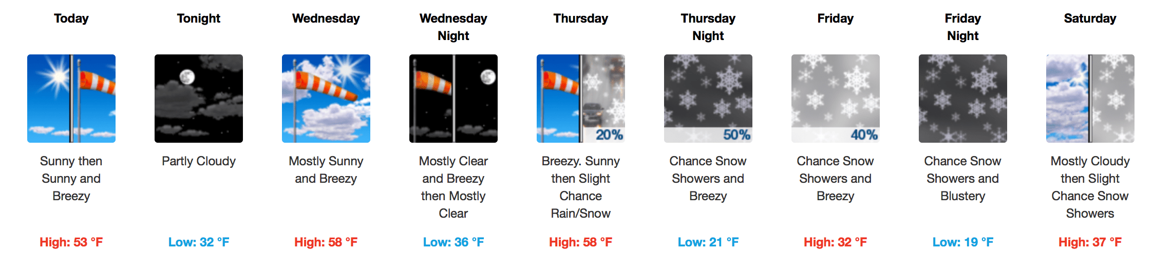 nws, noaa, snowpack, colorado