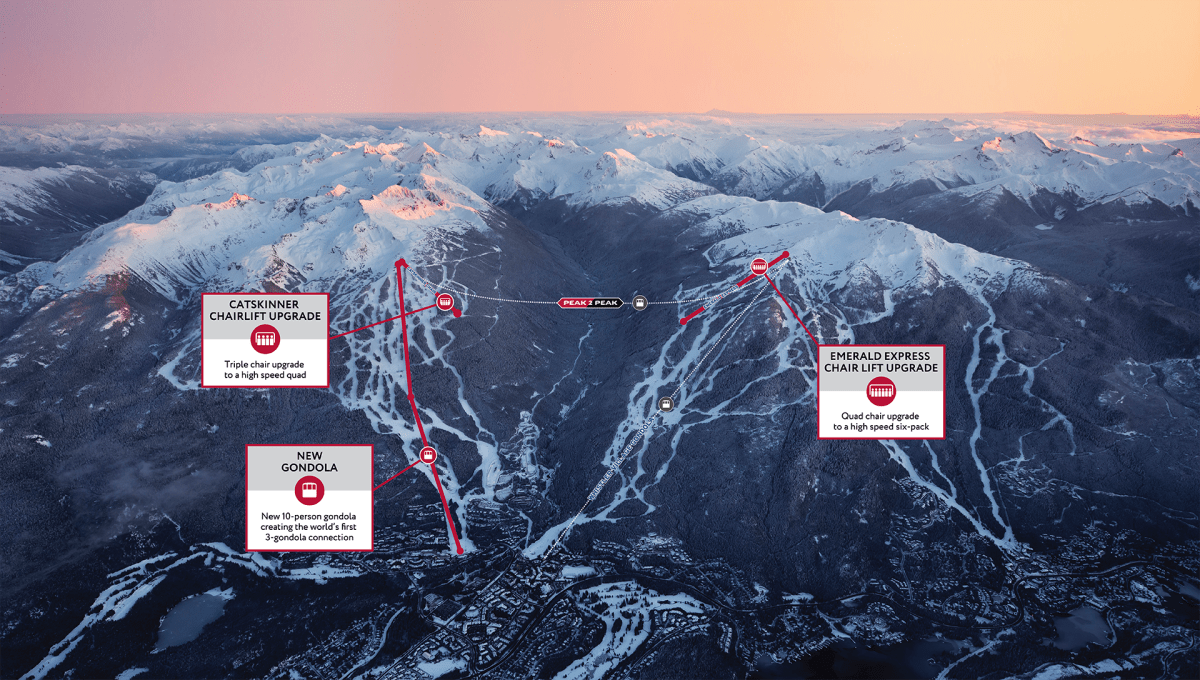 vail resorts, whistler blackcomb, investment, lift system, new gondola