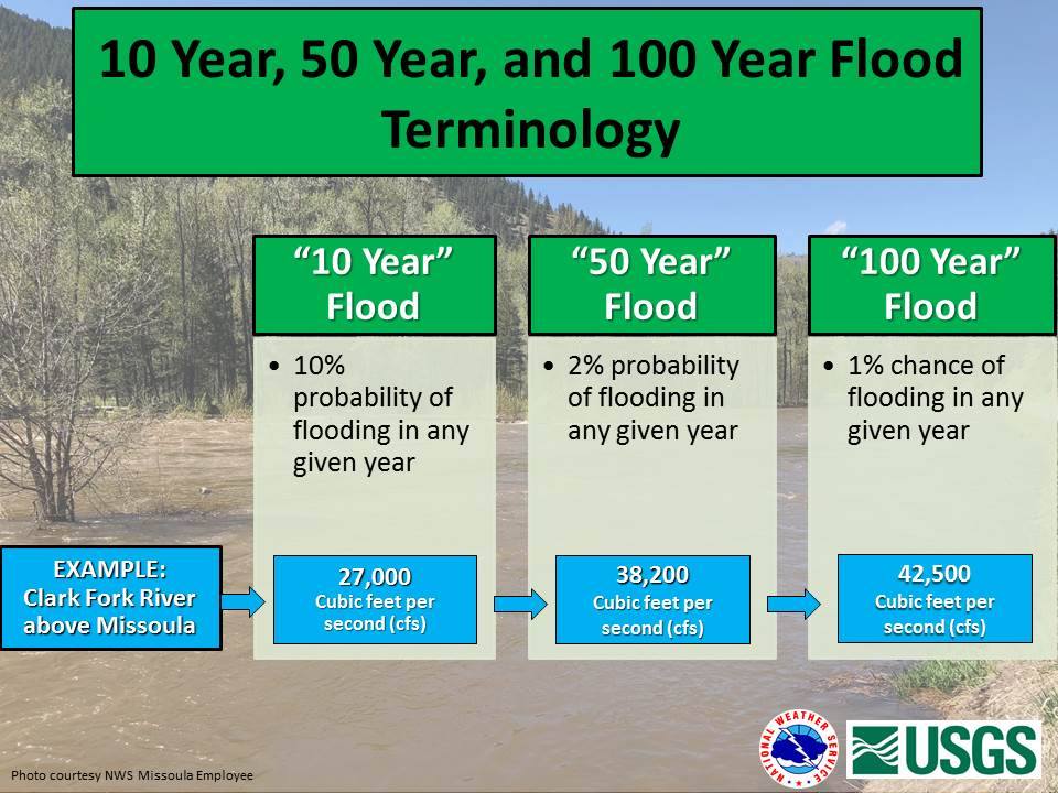 flood, Montana, Missouri,100 year flood