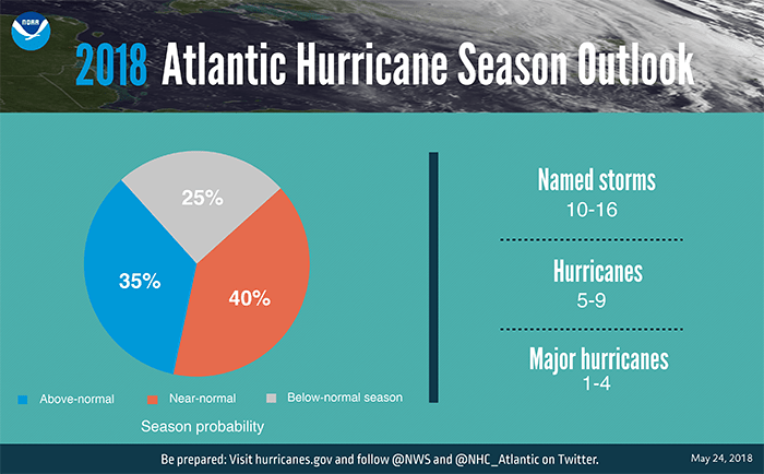 noaa, hurricane 