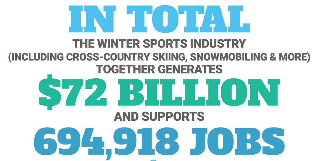 infographic, protect our winters, climate change