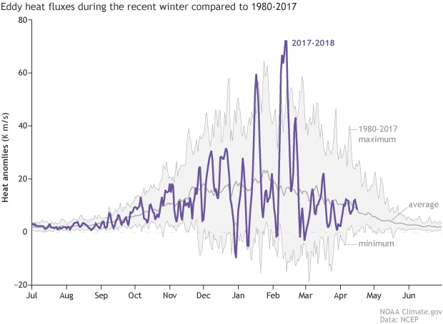 noaa