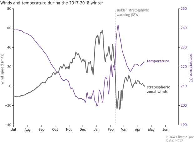 noaa