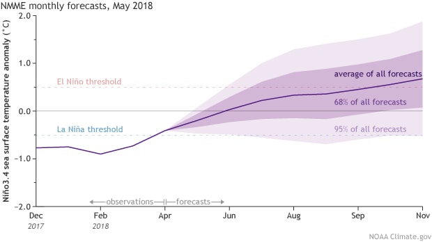 noaa, enso, la nina