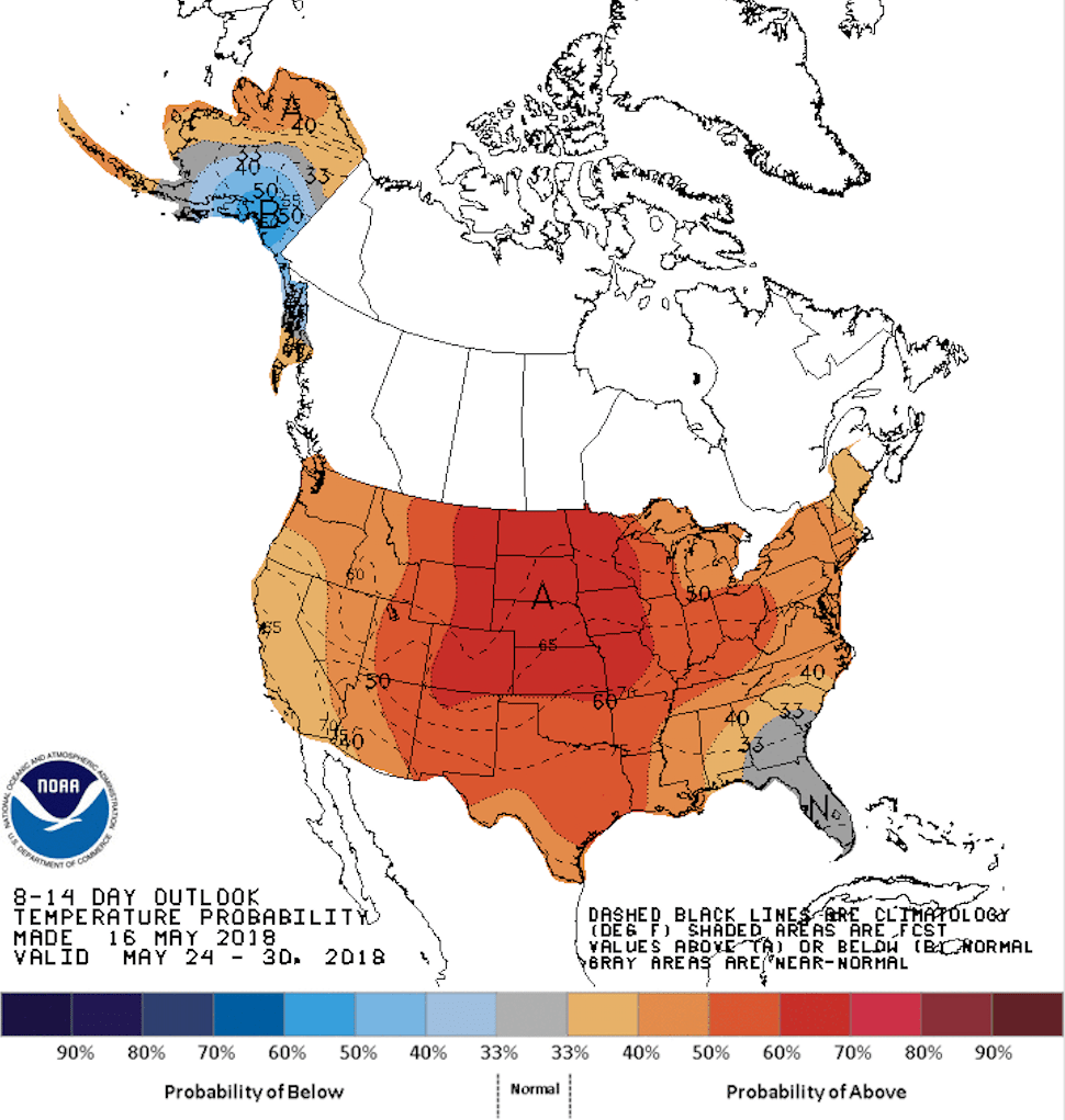 NOAA, temperature