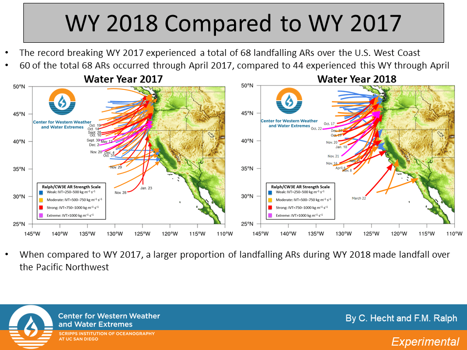 atmospheric rivers, california