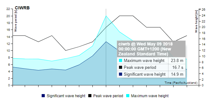 wave, record, new zealand