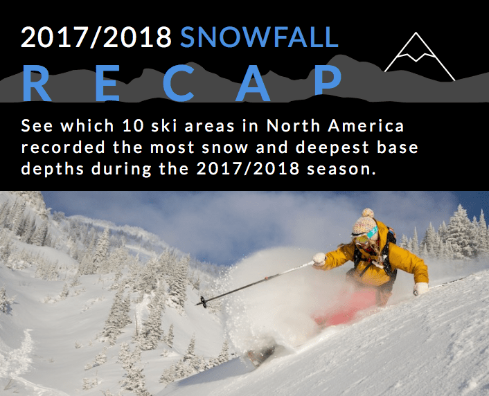onthesnow, snowfall summary,