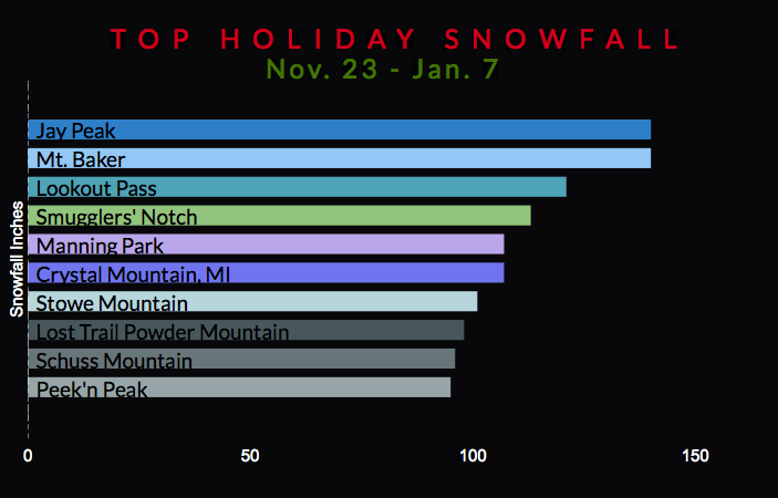 onthesnow, snowfall summary,