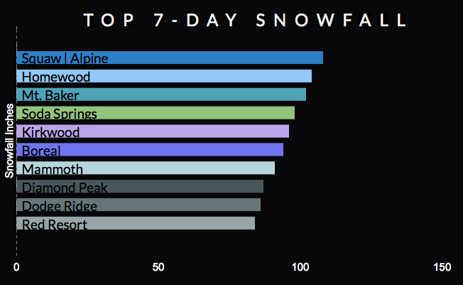 onthesnow, snowfall summary,