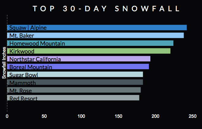 onthesnow, snowfall summary,