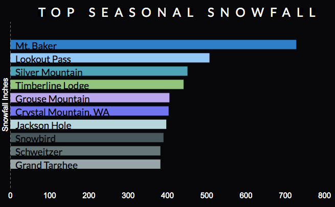 onthesnow, snowfall summary,