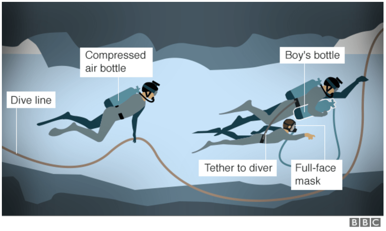 Thai, cave, soccer team, trapped underground
