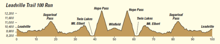 ultramarathon